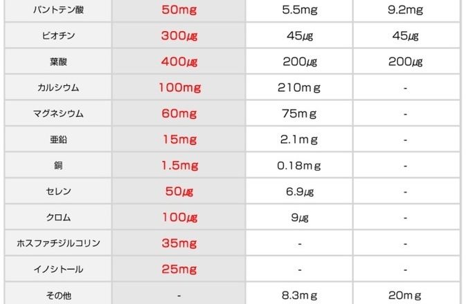 マルチビタミン比較表1